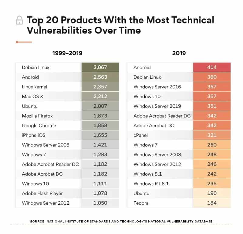 2019 platform vulnerability report teknobizdeyiz