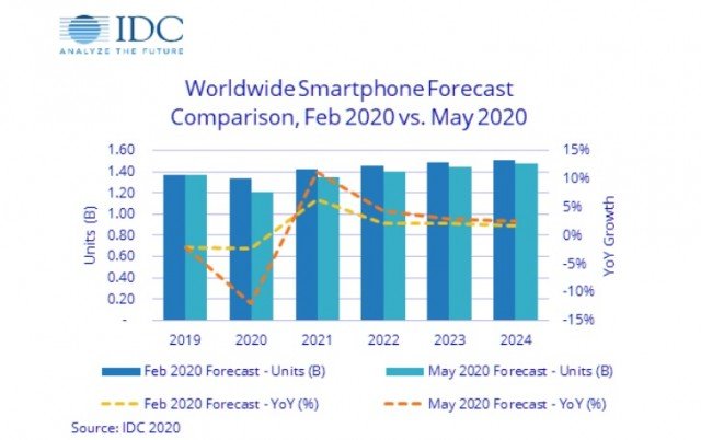 IDC Global Telefon Sevkiyatı teknobizdeyiz