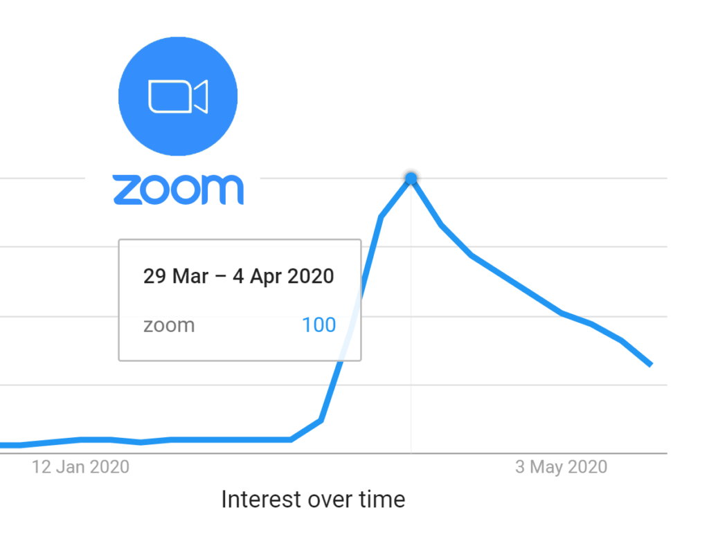 zoom teknobizdeyiz