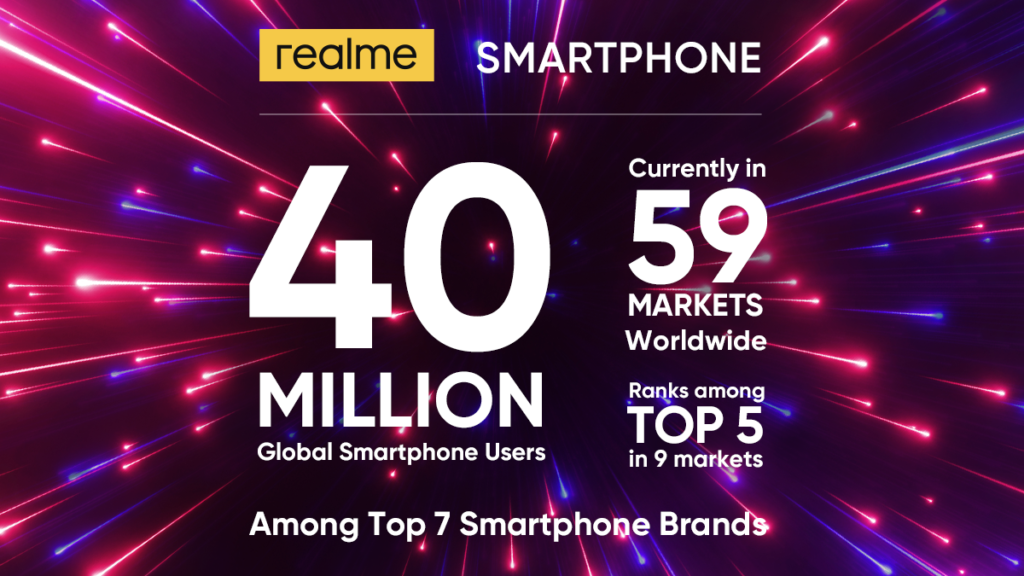 Realme Global kullanıcı teknobizdeyiz