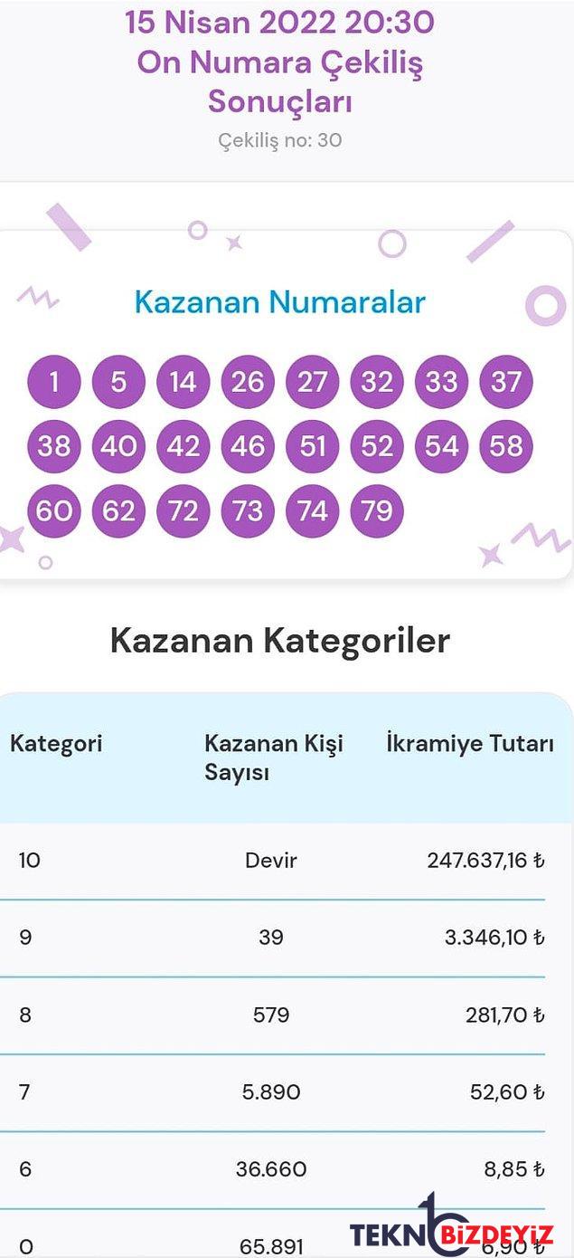 15 nisan on numara sonuclari aciklandi iste 2022 on numara cekilis sonuclari ve kazandiran numaralar 2