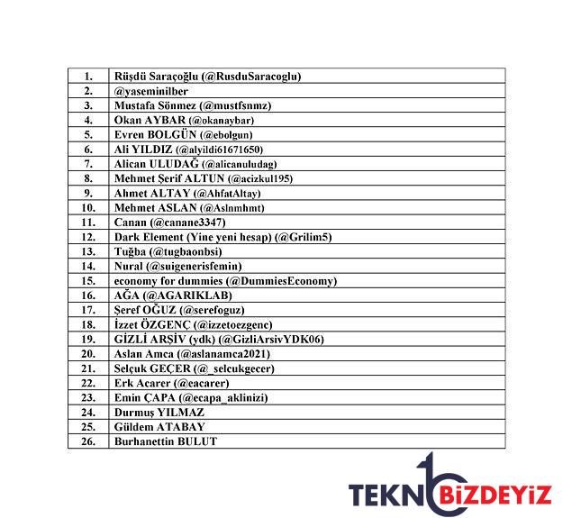 bddk sorusturmasinda ekonomist mustafa sonmez tabire cagrildi 2