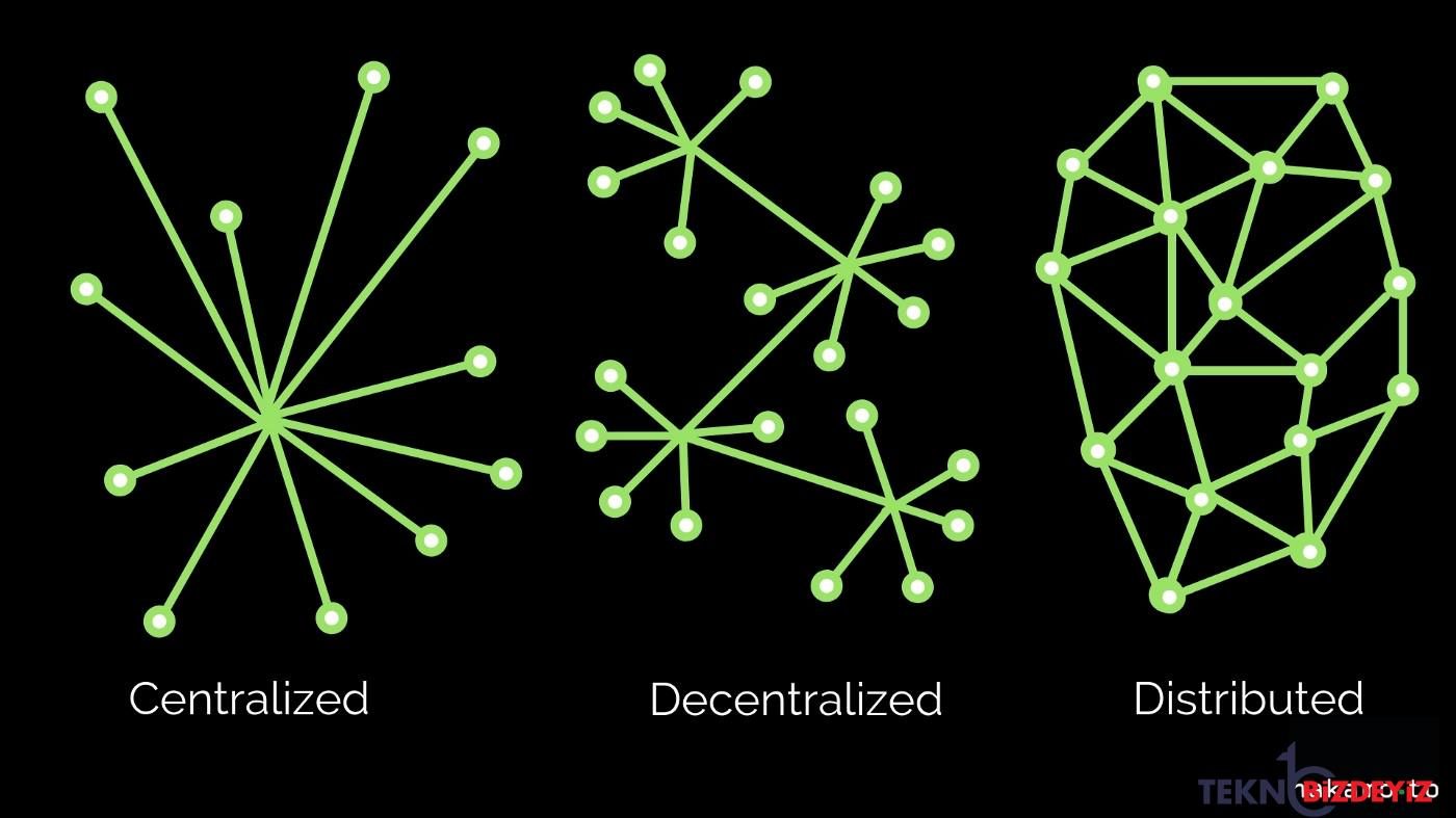 centralized merkezilestirilmis decentralized merkeziyetsiz ve distributed dagitilmis aglar nedir nU9fKGSV