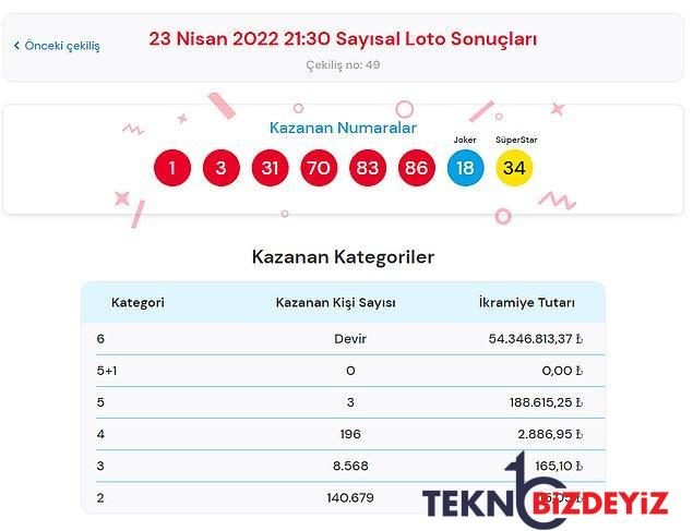 cilgin sayisal loto cekilisi sonuclari aciklandi iste 23 nisan cilgin sayisal lotoda kazandiran numaralar 2 TAHqZmV5