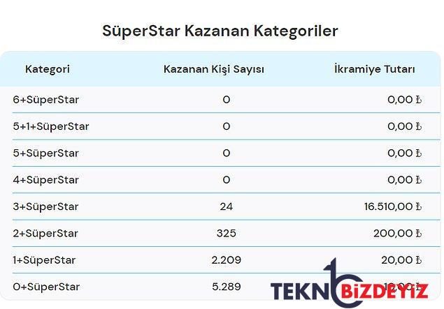 cilgin sayisal loto cekilisi sonuclari aciklandi iste 23 nisan cilgin sayisal lotoda kazandiran numaralar 3 fgj4GsIf