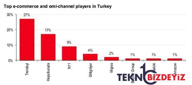 ercan altug yilmaz yazio kuponlarin en eglenceli yeri trendyol 1 St2yzpGM