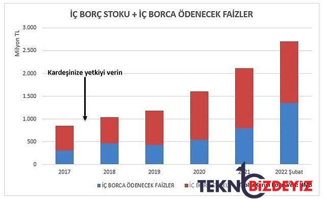 tarihte bir birinci faiz indirdikce borclandik borclandikca faiz yukseldi anaparadan fazla mi faiz 7 yfzeiJEU