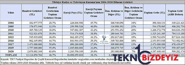 trt ziyani k r uzere mi gosteriyor 1 EZhHOHLe