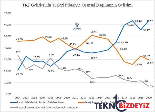 trt ziyani k r uzere mi gosteriyor 2 aO6IKtym