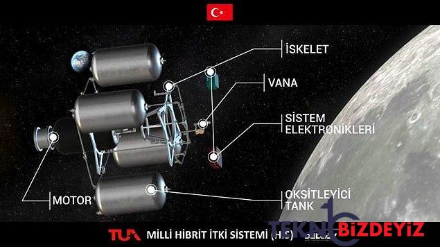 turkiye uzay ajansi tarafindan aya gidecek roketin birinci testi paylasildi 1