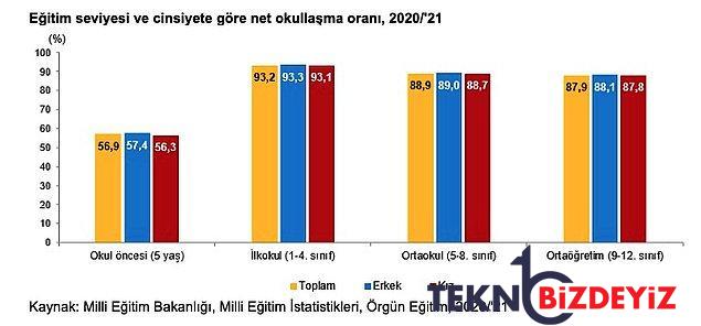 turkiyedeki cocuk nufusu cumhuriyet tarihinin en dusuk duzeyinde 6 15 yas en cok savas oyunu oynuyor 14 LKfQ1kV3