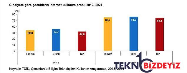 turkiyedeki cocuk nufusu cumhuriyet tarihinin en dusuk duzeyinde 6 15 yas en cok savas oyunu oynuyor 16 EWeZvOJ1