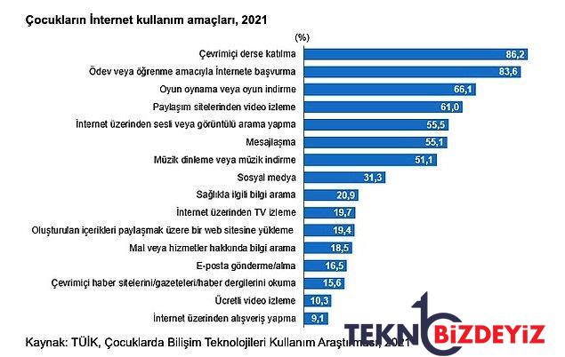 turkiyedeki cocuk nufusu cumhuriyet tarihinin en dusuk duzeyinde 6 15 yas en cok savas oyunu oynuyor 17 34k4I4CG