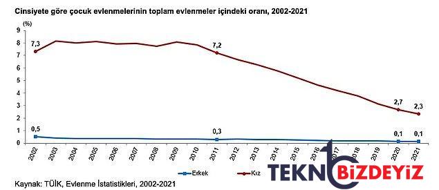 turkiyedeki cocuk nufusu cumhuriyet tarihinin en dusuk duzeyinde 6 15 yas en cok savas oyunu oynuyor 24 ruDGuFIQ