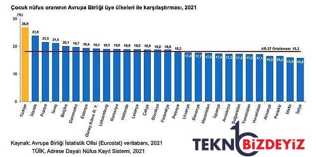 turkiyedeki cocuk nufusu cumhuriyet tarihinin en dusuk duzeyinde 6 15 yas en cok savas oyunu oynuyor 4 XSTQLC41