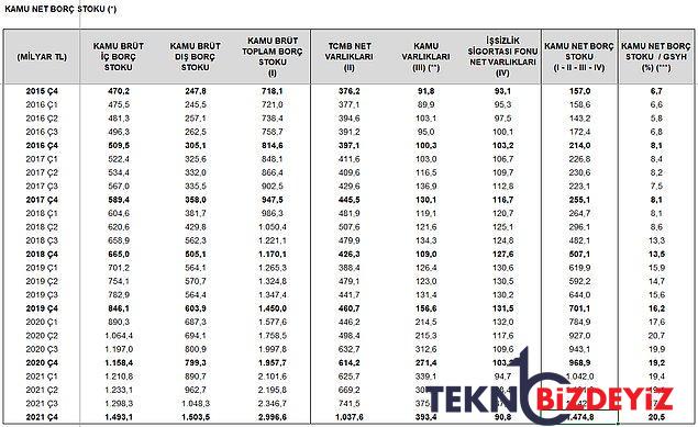 yoksuldan al zengine ver modeli borc olarak donuyor dusuk faizin faturasi halkin sirtinda 14 n5wGPJ2m