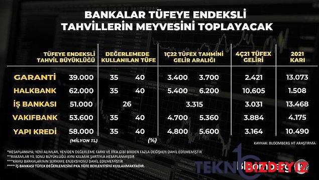 yoksuldan al zengine ver modeli borc olarak donuyor dusuk faizin faturasi halkin sirtinda 5 dknbJj72