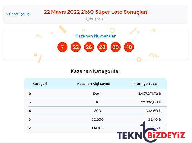 22 mayis muhtesem loto sonuclari 22 mayis muhtesem loto kazandiran numaralar ne oldu muhtesem loto sonuc sayfasi 2