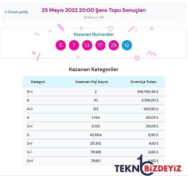 25 mayis talih topu sonuclari 25 mayis talih topu kazandiran numaralar ve sonuc sorgulama sayfasi 2 DPdgZ8pU