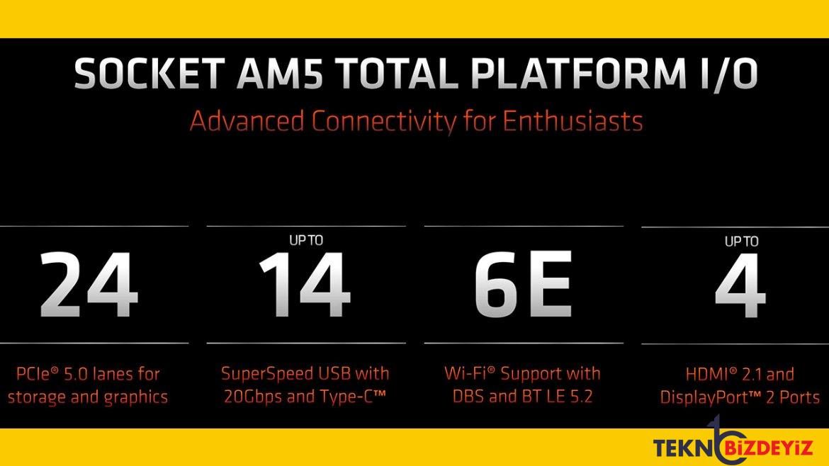 amd ryzen 7000 tanitildi iste ozellikleri 2 GLZJM9Up