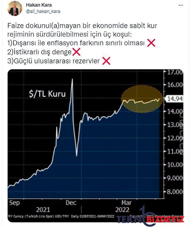 dolar ne olacak sorusunun karsiligi ile paranizin yarisini alacaklar diyen ekonomiste yorumlar burada 2 C1VFFeth