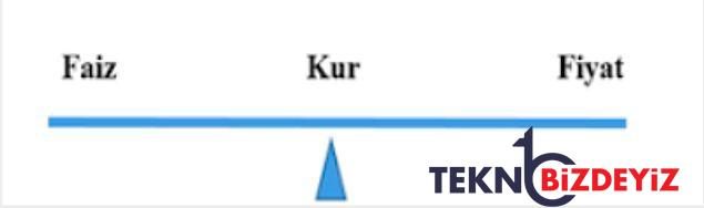 enflasyon hesaplamasinda aritmetik devre disi pekala fiyatlarda istikrar nasil saglanir 15 Qdv2ekAi