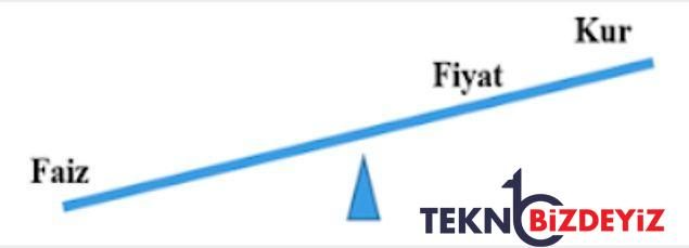enflasyon hesaplamasinda aritmetik devre disi pekala fiyatlarda istikrar nasil saglanir 16 KlBqU1Da