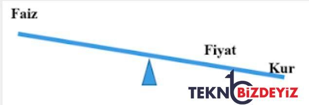 enflasyon hesaplamasinda aritmetik devre disi pekala fiyatlarda istikrar nasil saglanir 17 EIiw5ztc
