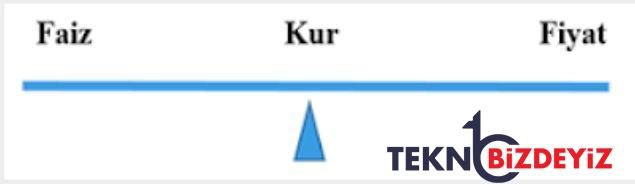 enflasyon hesaplamasinda aritmetik devre disi pekala fiyatlarda istikrar nasil saglanir 18 WKGjSZrz