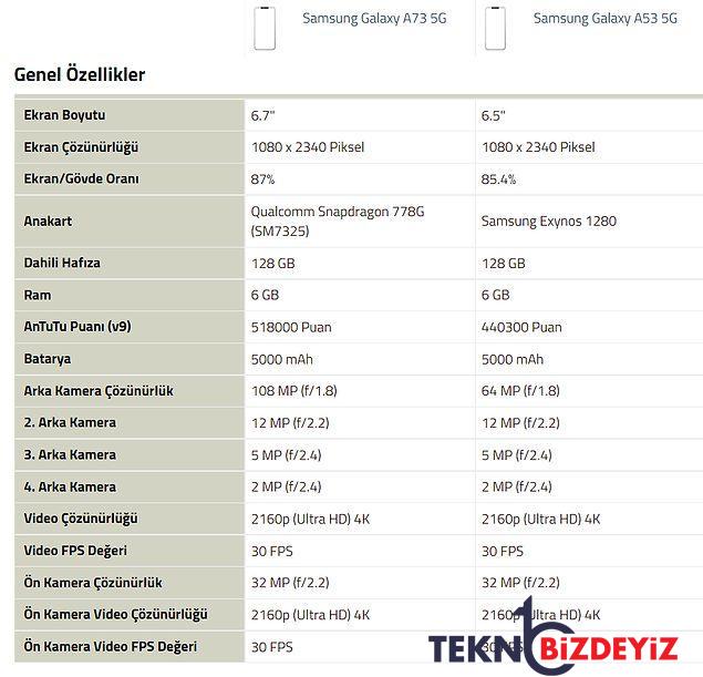 hangisini alinir samsung galaxy a53 5g vs samsung galaxy a73 5gyi sizin icin karsilastirdik 1 V6gRe7MO