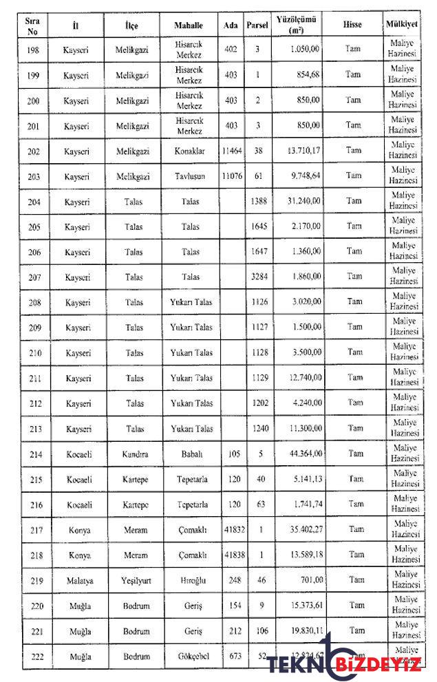 hazineden bugune kadar hazirlanan en buyuk arsa satisi paketi bedelli topraklar elden cikariliyor 11 79UUabvf