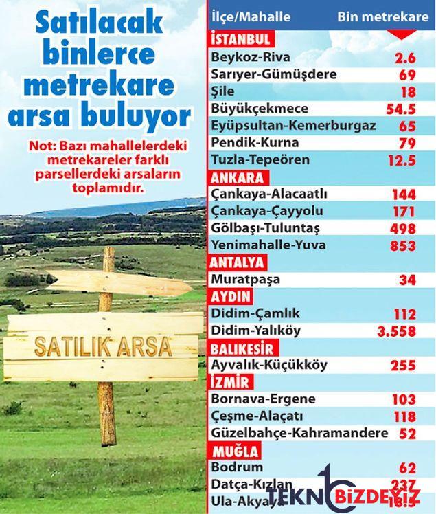 hazineden bugune kadar hazirlanan en buyuk arsa satisi paketi bedelli topraklar elden cikariliyor 2 rEpIRz7s