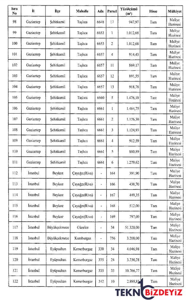 hazineden bugune kadar hazirlanan en buyuk arsa satisi paketi bedelli topraklar elden cikariliyor 7 pW4mnkGg