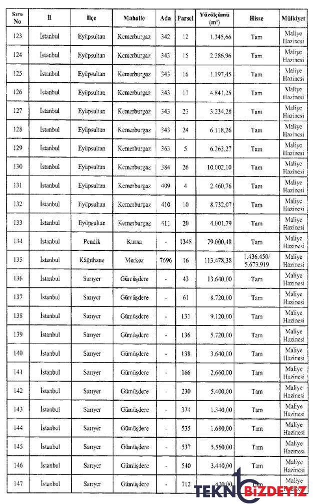 hazineden bugune kadar hazirlanan en buyuk arsa satisi paketi bedelli topraklar elden cikariliyor 8 pG3KWfL6