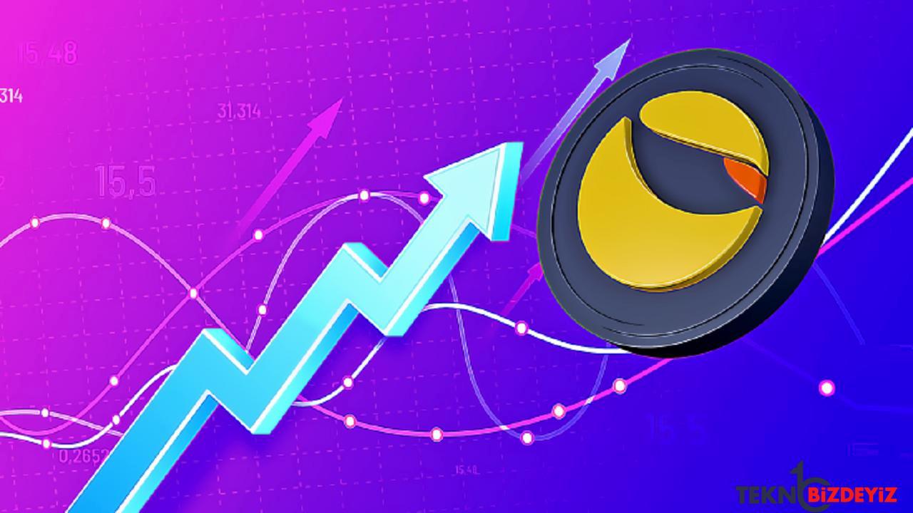 luna 24 saat icinde 15 kazandi terranin piyasa degeri ne durumda CXMtaON8