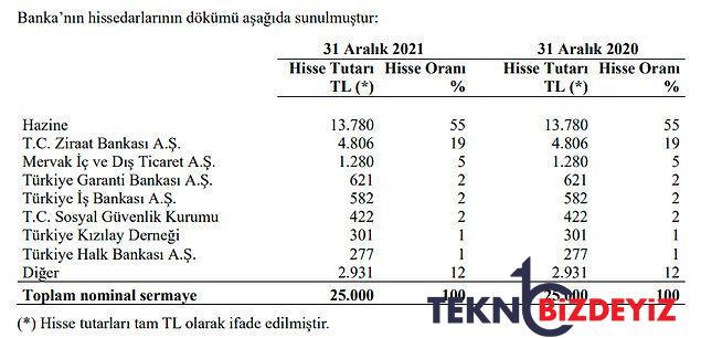 merkez bankasinin sahibi kim altinlar nerede neden merkez bankasi turkiye cumhuriyeti degil 3 zODnl1WY