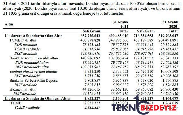 merkez bankasinin sahibi kim altinlar nerede neden merkez bankasi turkiye cumhuriyeti degil 4 MA1KNnbe