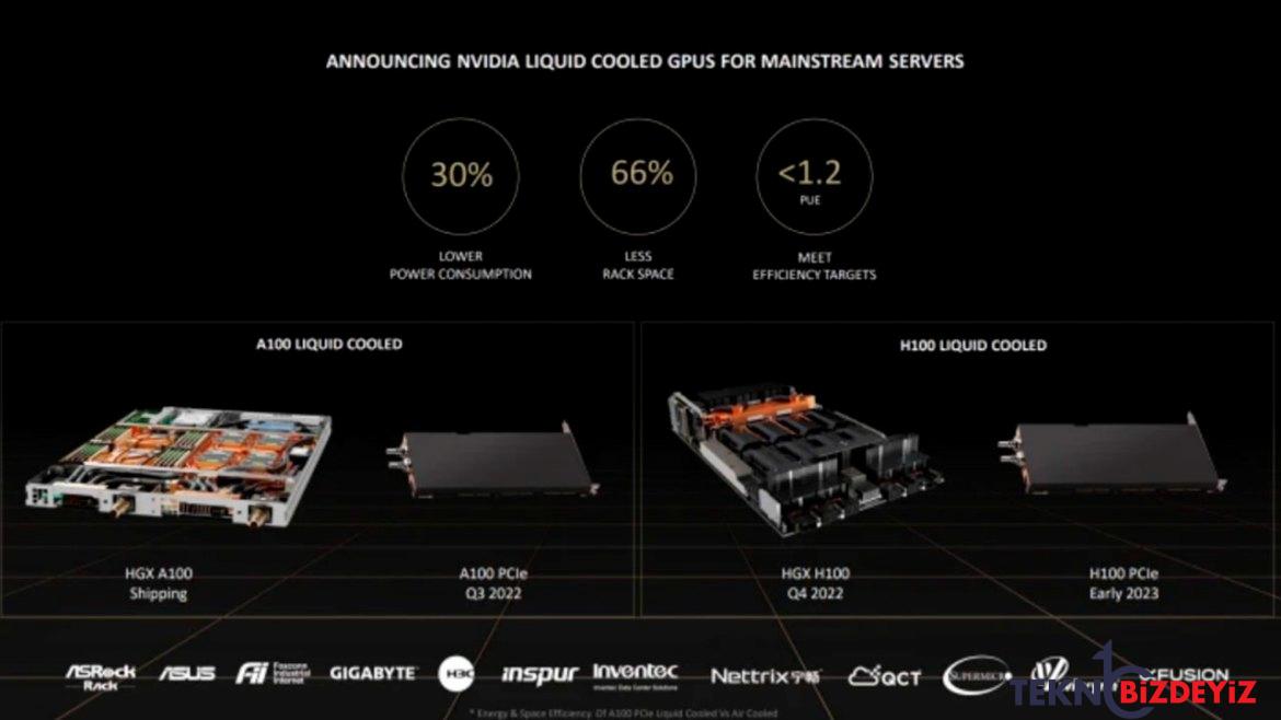 nvidiadan yeni sivi sogutmali ekran karti 0 msUeR8ZP