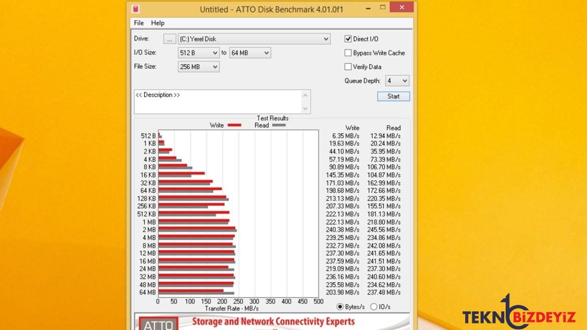 ssd surat testi nasil yapilir ssd performansi 2 86bZ42rr