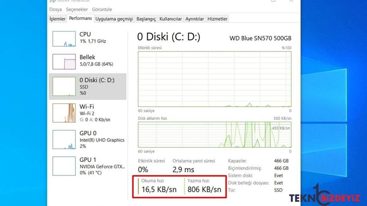 ssd surat testi nasil yapilir ssd performansi 5 yQDYSdvF