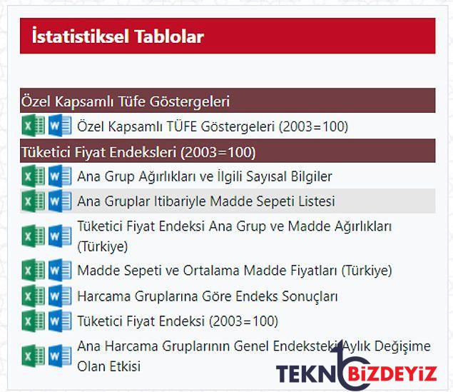 tuik nerede oturuyor enflasyon sepetinde kira ne kadar oldu 0 1NqkpbE4