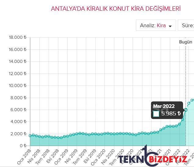 tuik nerede oturuyor enflasyon sepetinde kira ne kadar oldu 10 1jtYkAEu