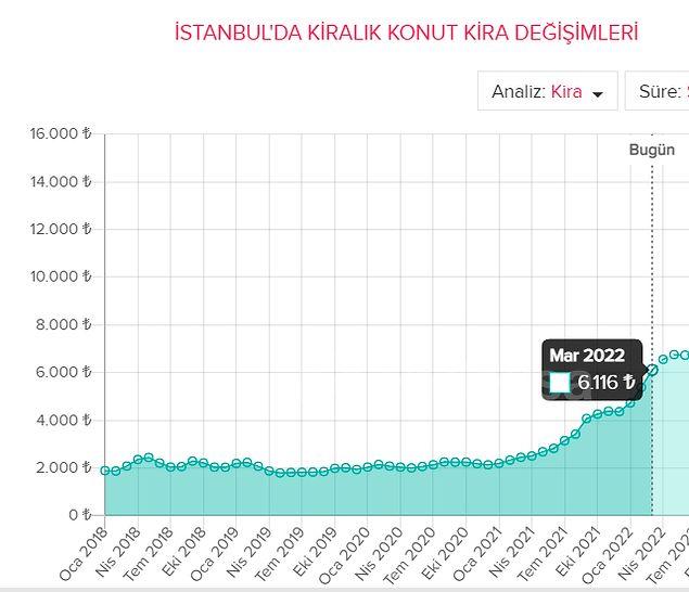 tuik nerede oturuyor enflasyon sepetinde kira ne kadar oldu 2 F3qEaWSh