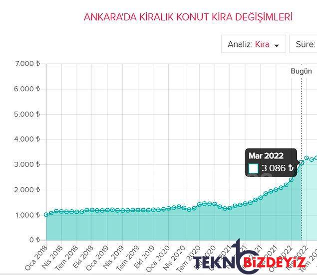 tuik nerede oturuyor enflasyon sepetinde kira ne kadar oldu 4 j8i2EnWA