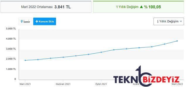 tuik nerede oturuyor enflasyon sepetinde kira ne kadar oldu 5 BAyrT4Wk