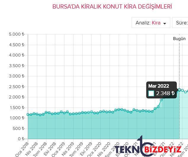 tuik nerede oturuyor enflasyon sepetinde kira ne kadar oldu 8 ztzPbHV6