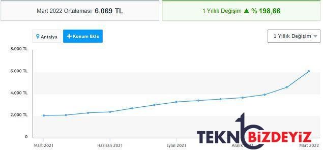 tuik nerede oturuyor enflasyon sepetinde kira ne kadar oldu 9 77wbe11k