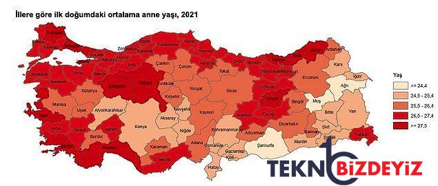 tuike nazaran turkiyede 15 19 yas dogum orani hala avrupa birligi ortalamasinin uzerinde 15 wCCIyVL3