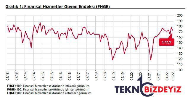 tuketicinin gorusu ne uzmanlar iktisatta ne bekliyor inancta son durumu tuik ve tcmb acikladi 1 SCdY8lYZ