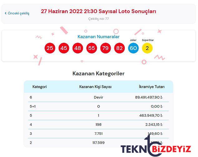 27 haziran sayisal loto sonuclari aciklandi 27 haziran sayisal loto kazandiran numaralar ve sonuc sayfasi 1 TtSmGacM